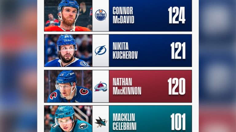 Image credit : @nhl on Instagram